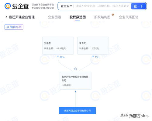 劉強(qiáng)東章澤天成立“天強(qiáng)”公司，科技與家庭的雙重注腳